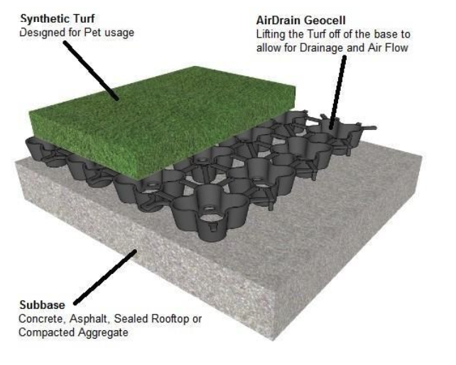 air drain for artificial grass